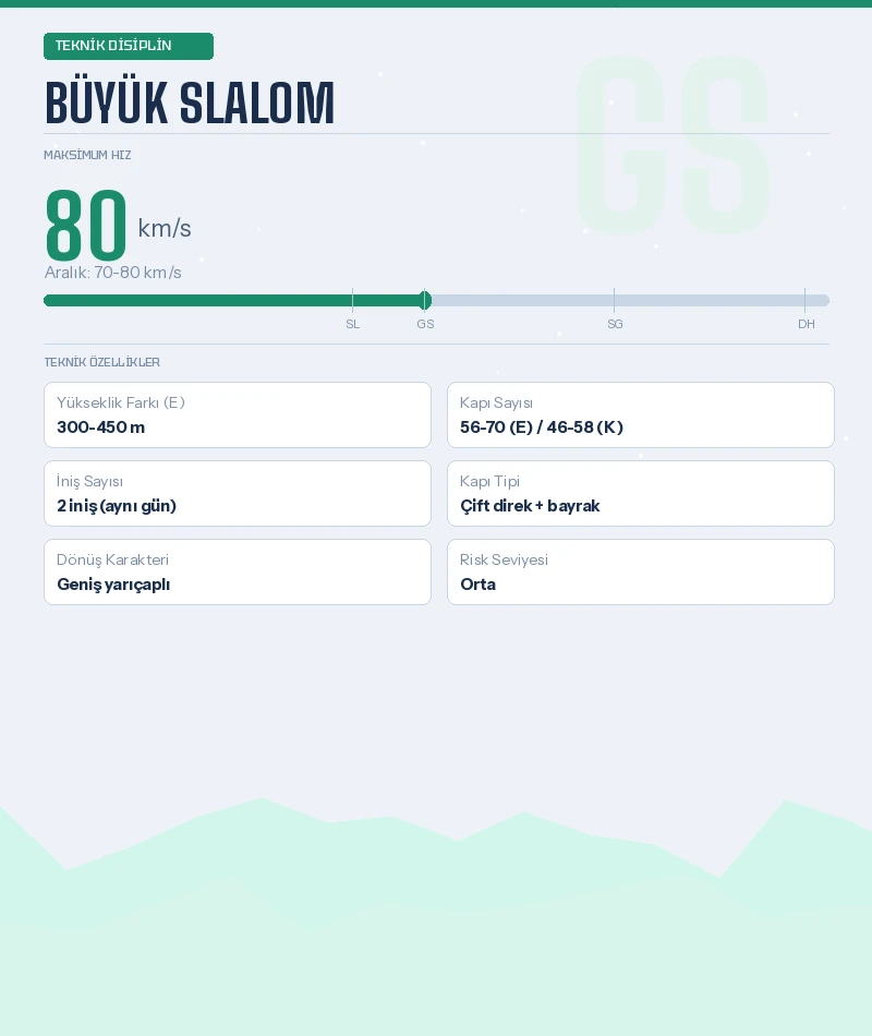 Büyük slalom dev slalom kayak disiplini teknik özellikleri hız 70-80 km/s yükseklik farkı ve kapı bilgileri