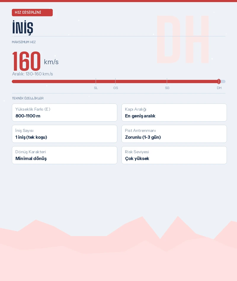 İniş downhill kayak disiplini teknik özellikleri hız 130-160 km/s yükseklik farkı ve zorunlu pist antrenmanı bilgileri